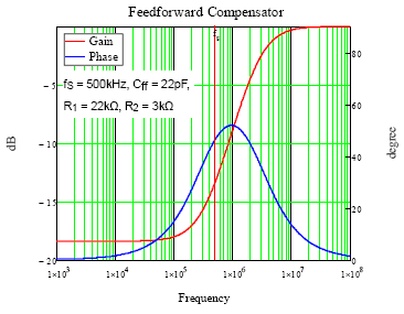 Technical Document Image Preview